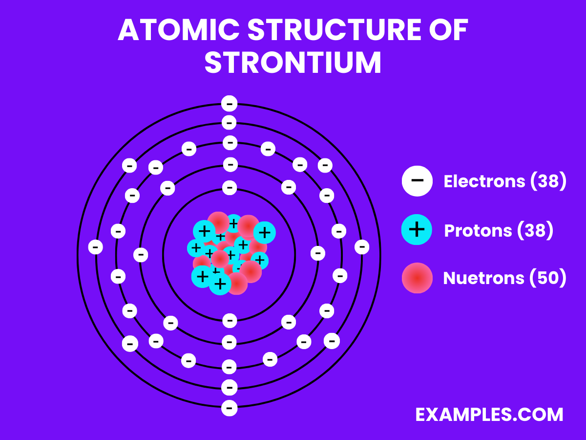 Strontium (Sr) - Definition, Preparation, Properties, Uses, Compounds