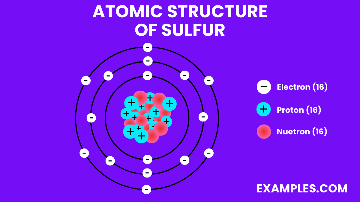 What is Sulfur(S)? - Preparation, Properties, Uses, Compounds, Reactivity