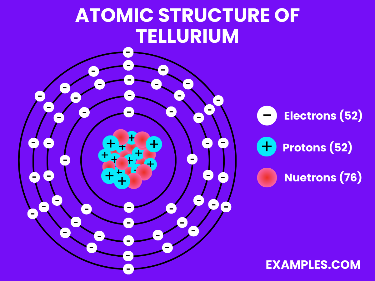 atomic structure of tellurium