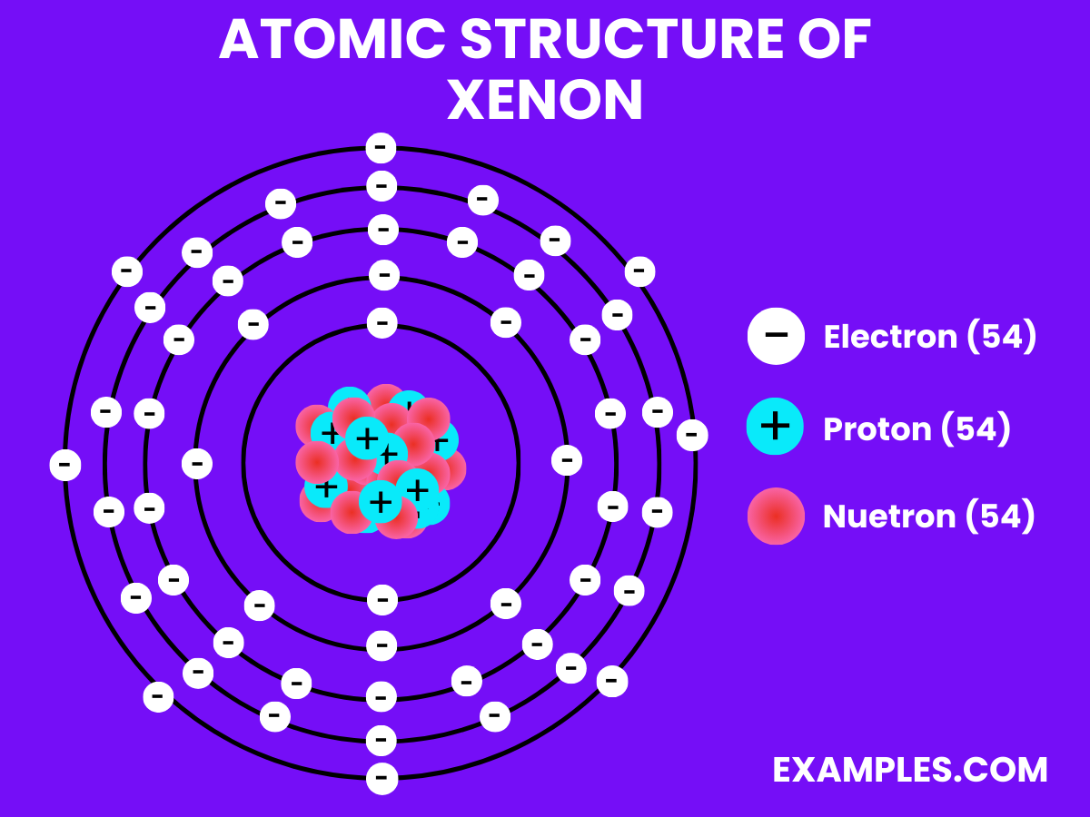 atomic structure of xenon