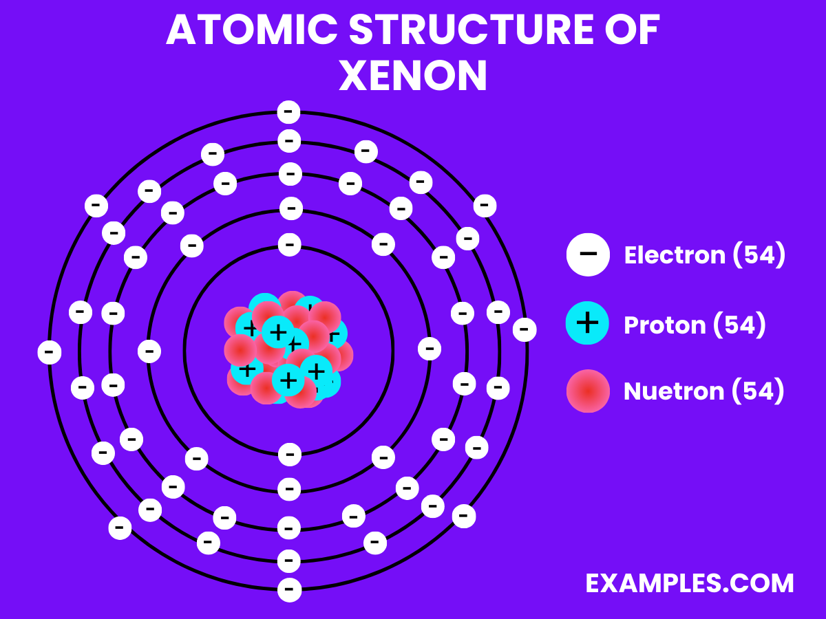 What is Xenon(Xe)? Preparation, Properties, Uses, Compounds, Reactivity