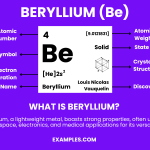 What is Beryllium?(Be) - Preparation, Properties, Uses, Compounds, Reactivity