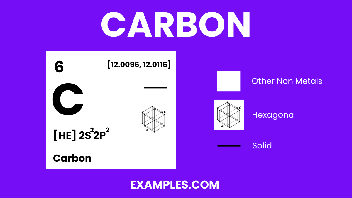 Carbon (C) Definition, Preparation, Properties, Uses, Compounds