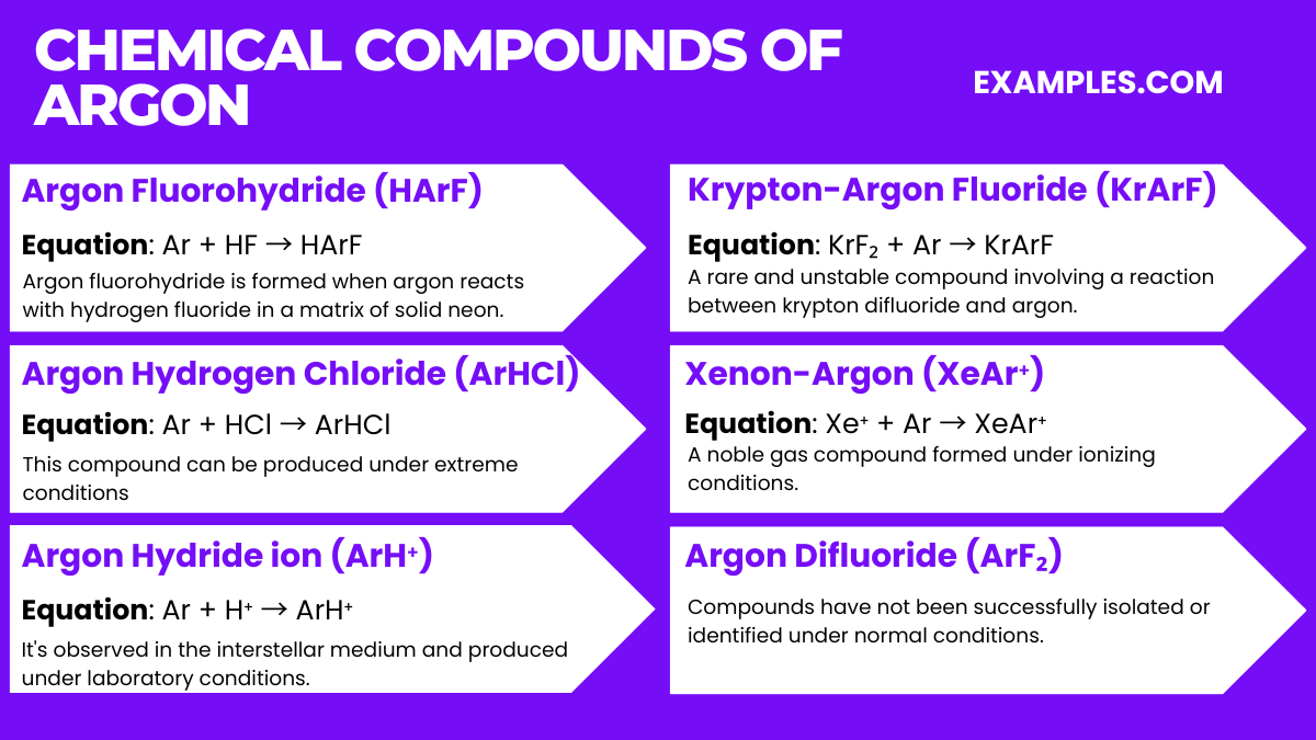 chemical compounds of argon