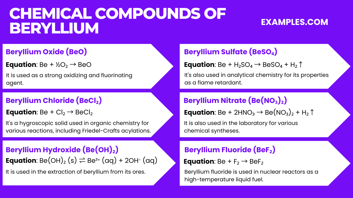 chemical compounds of beryllium