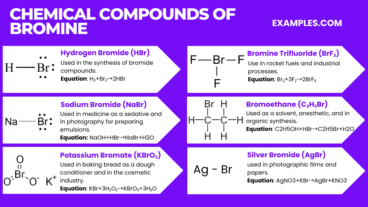 chemical compounds of bromine