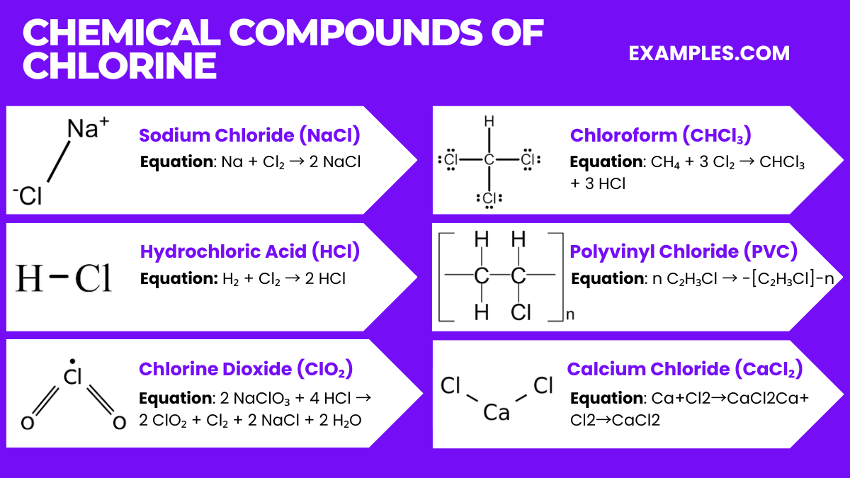 chemical compounds of chlorine