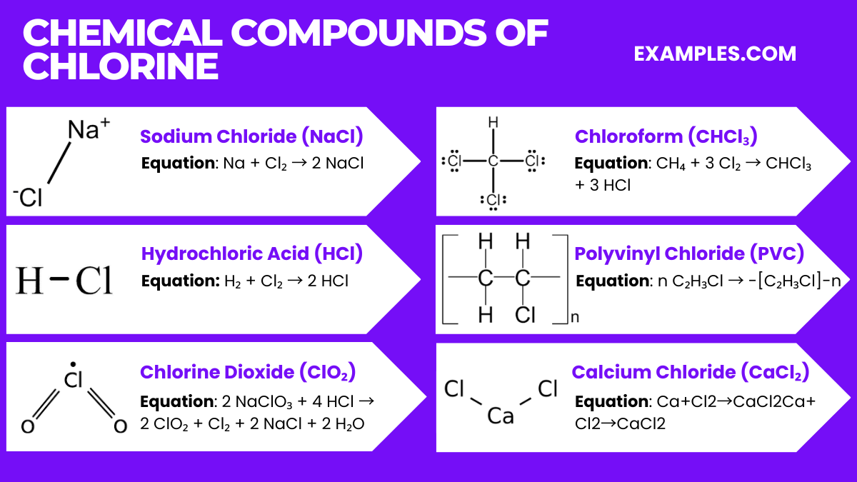 Chlorine Cl Definition Preparation Properties Uses Compounds Reactivity