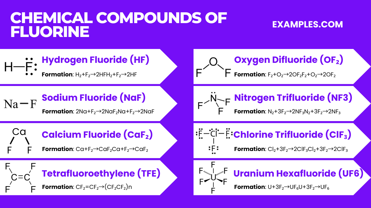 chemical compounds of fluorine