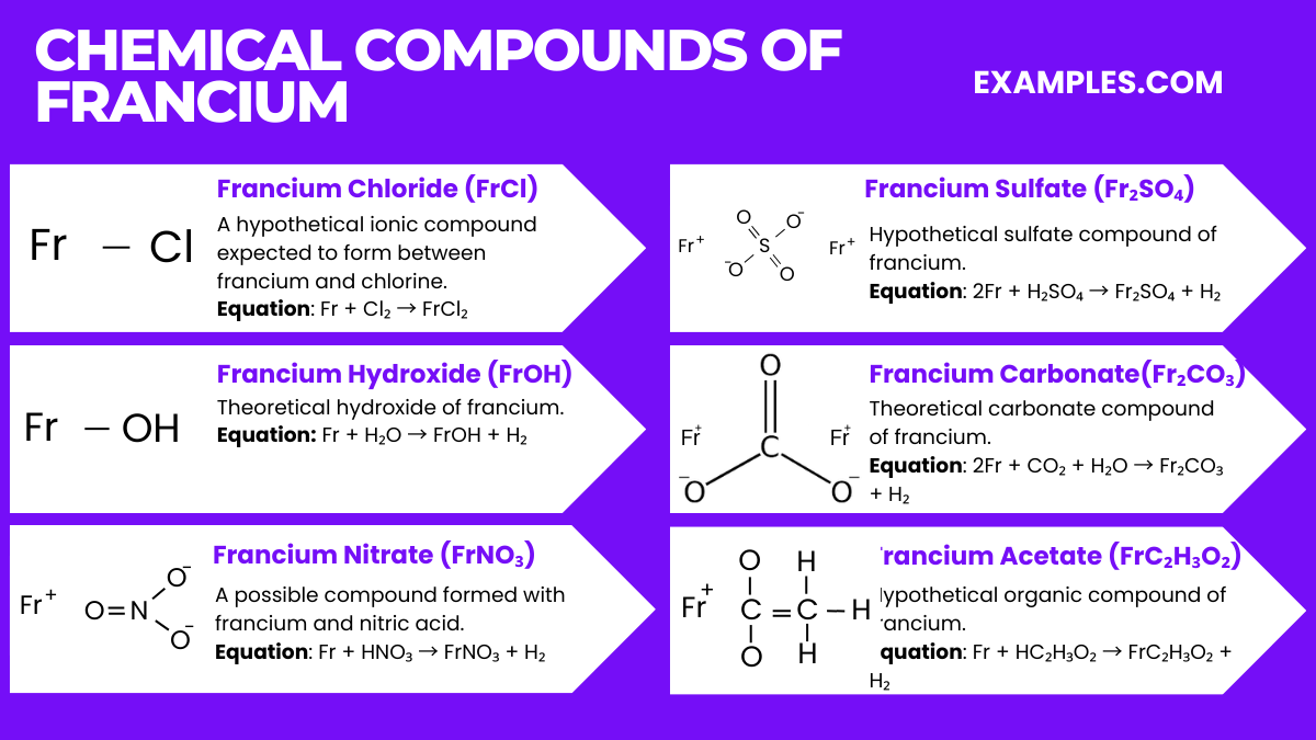 chemical compounds of francium