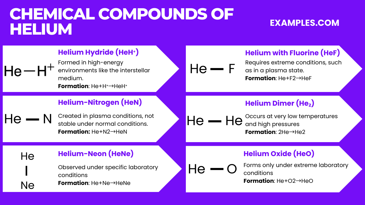 chemical compounds of helium