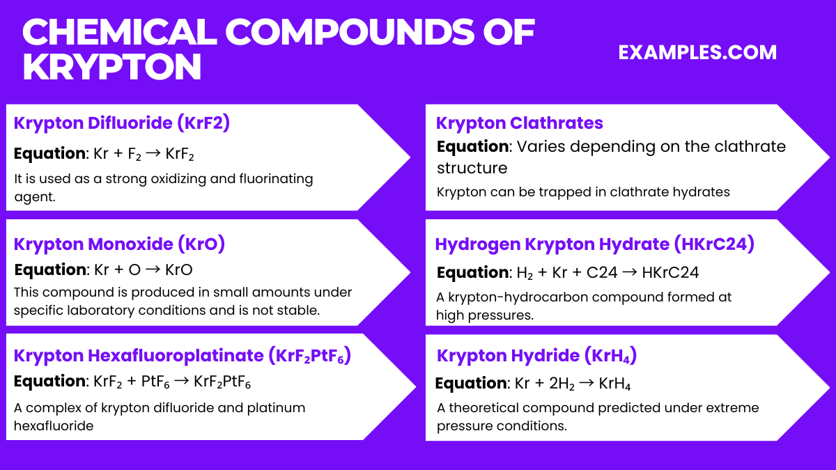 chemical compounds of krypton