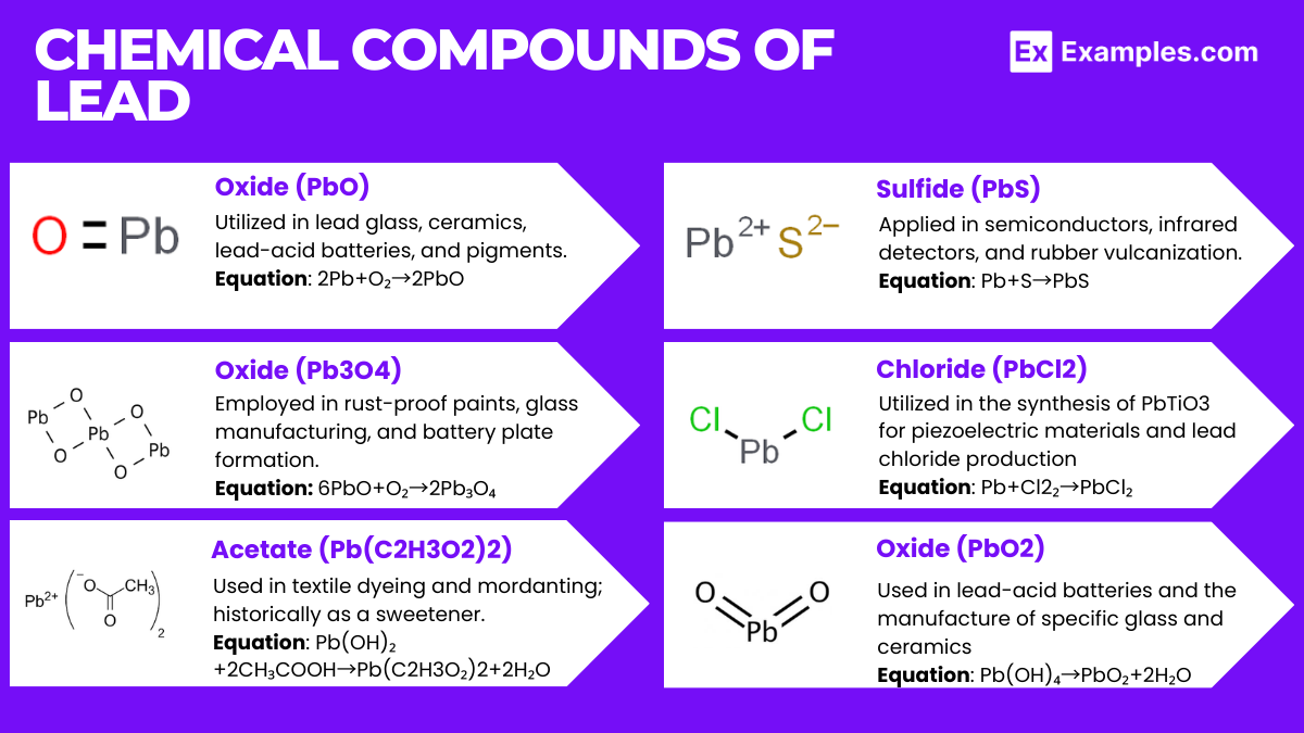 Chemical Compounds of Lead (1)