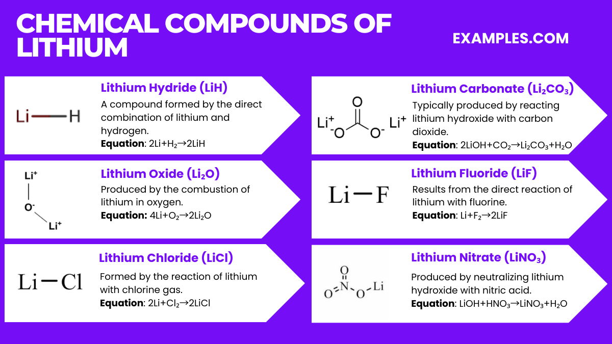 chemical compounds of lithium