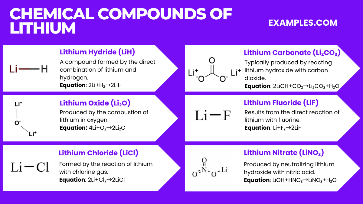 Lithium(Li) Definition, Preparation, Properties, Uses, Compounds