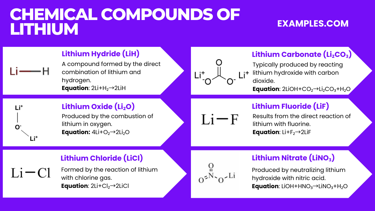 Lithium(Li) - Definition, Preparation, Properties, Uses, Compounds ...