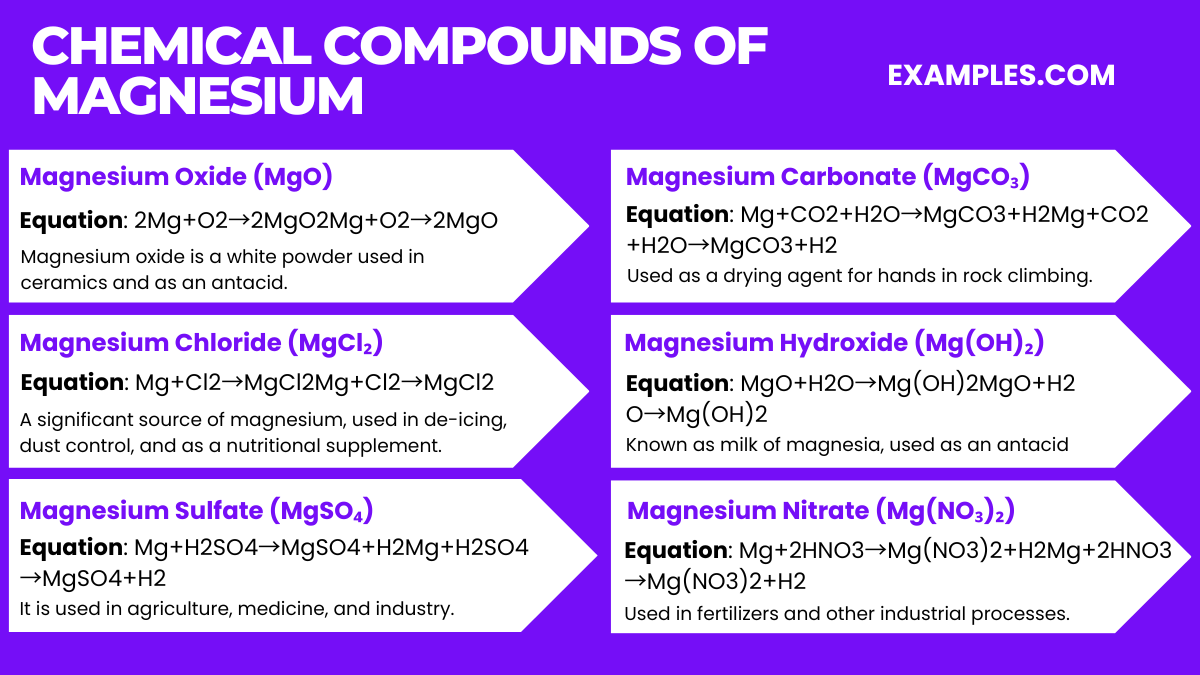 chemical compounds of magnesium