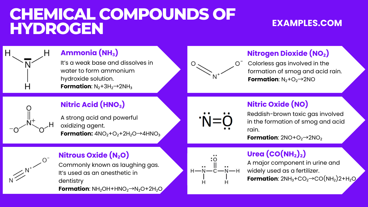 chemical compounds of nitrogen