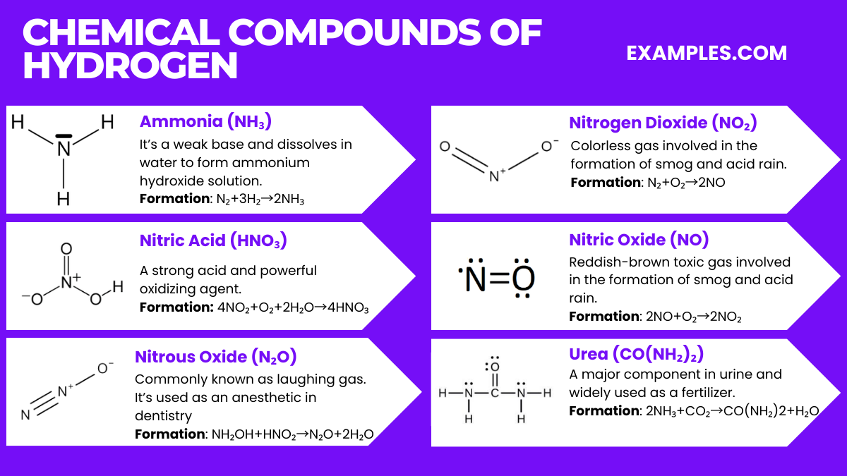 Nitrogen (N) - Definition, Preparation, Properties, Uses, Compounds ...