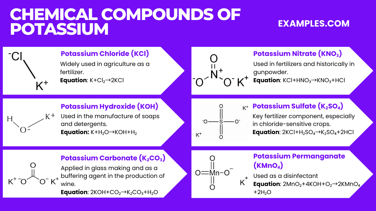 chemical compounds of potassium