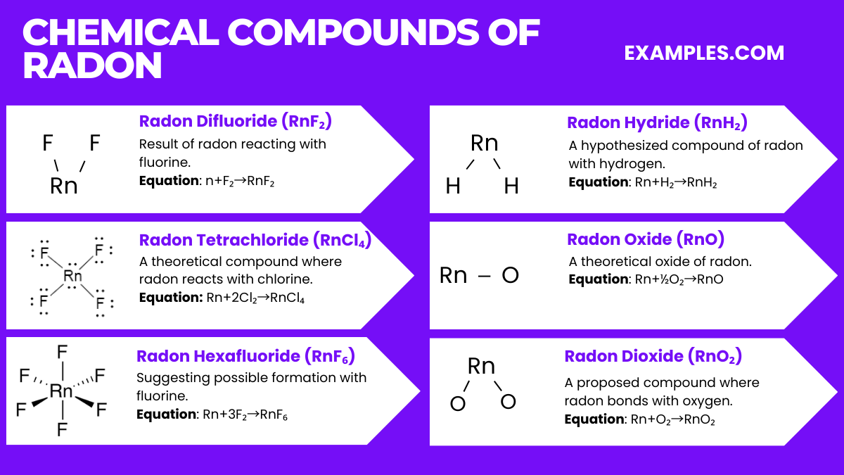 chemical compounds of radon