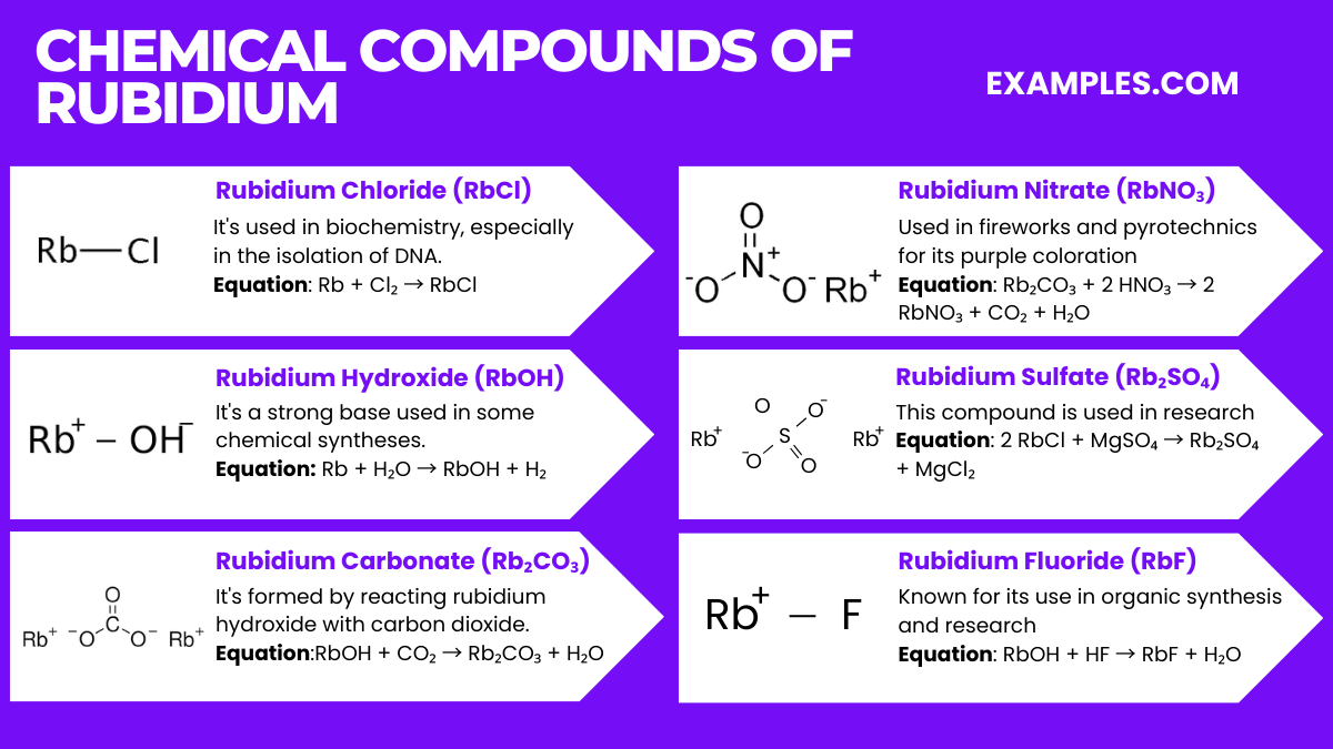 chemical compounds of rubidium