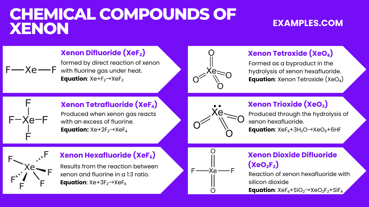 chemical compounds of xenon