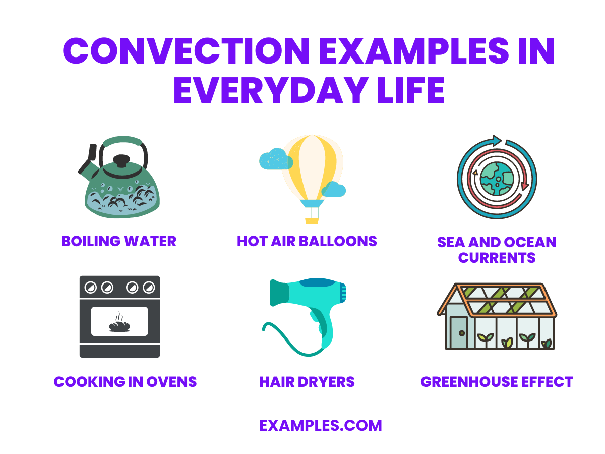 Convection Examples In Everyday Life