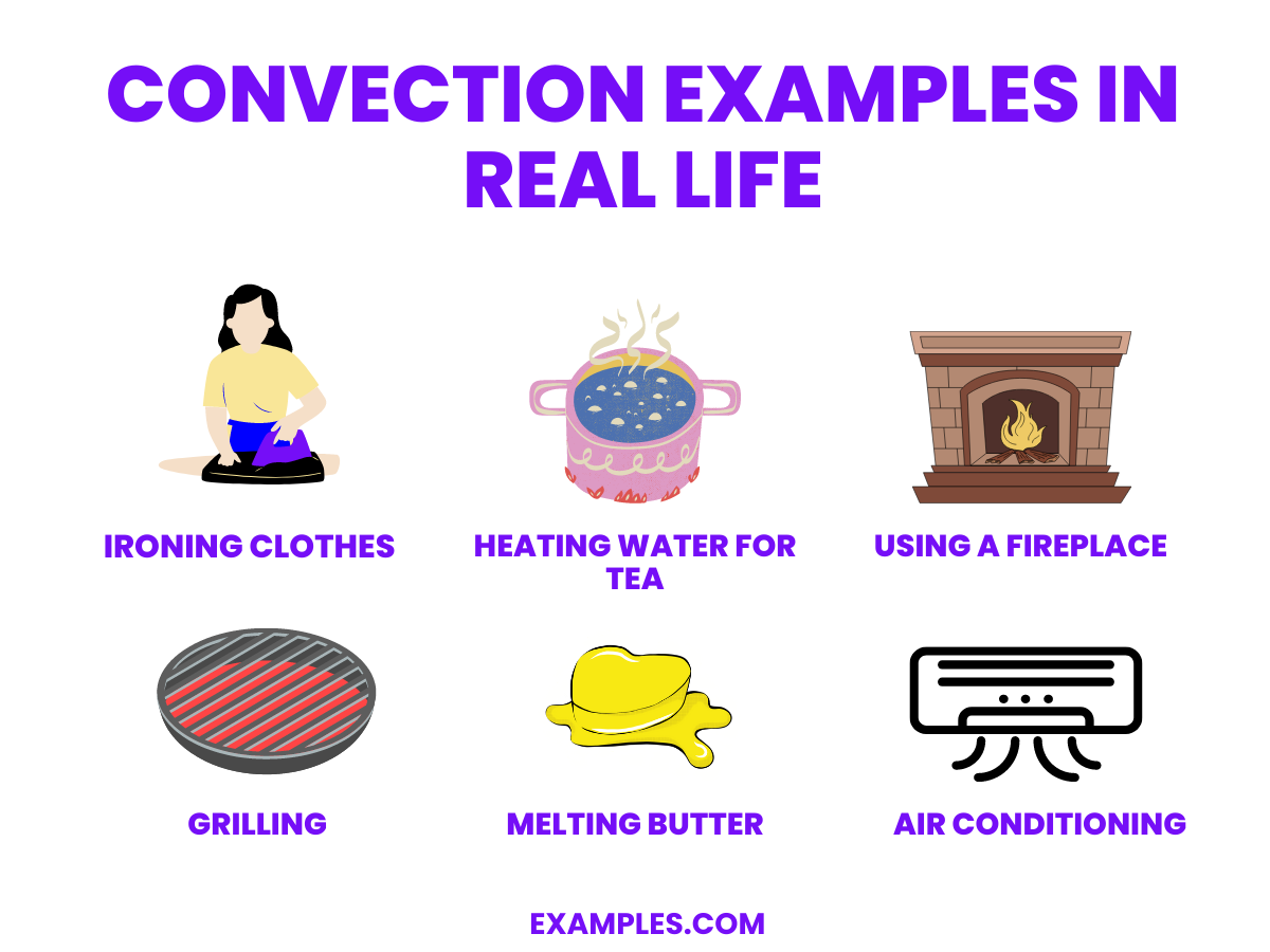 Convection 20 Examples Definition Formula Types