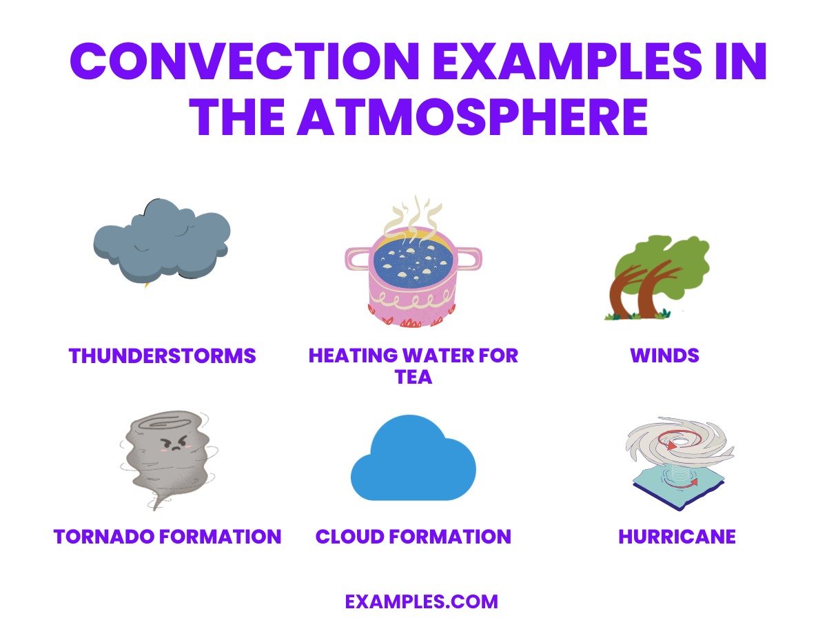 Convection 20 Examples Definition Formula Types