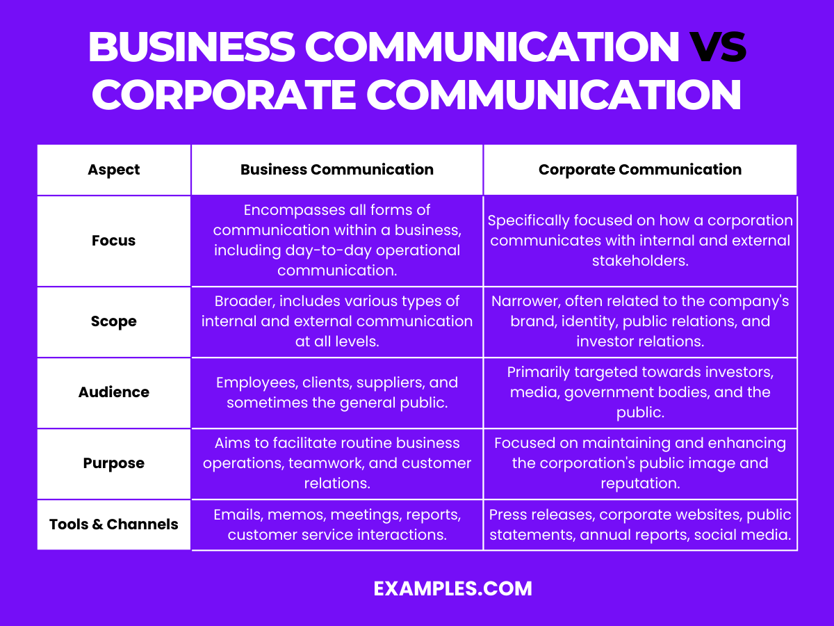 difference between business communication and corporate communication ss