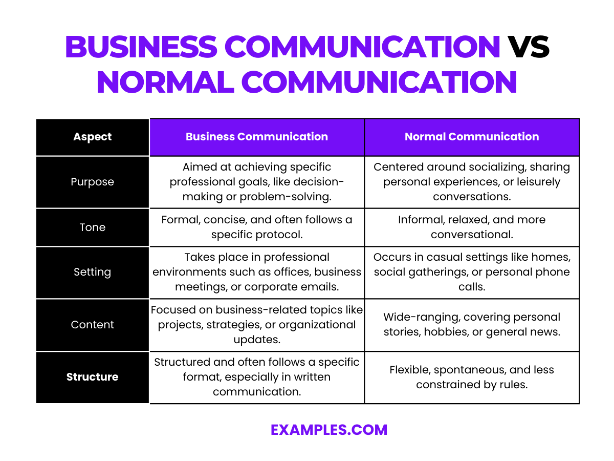 difference between business communication and normal communication
