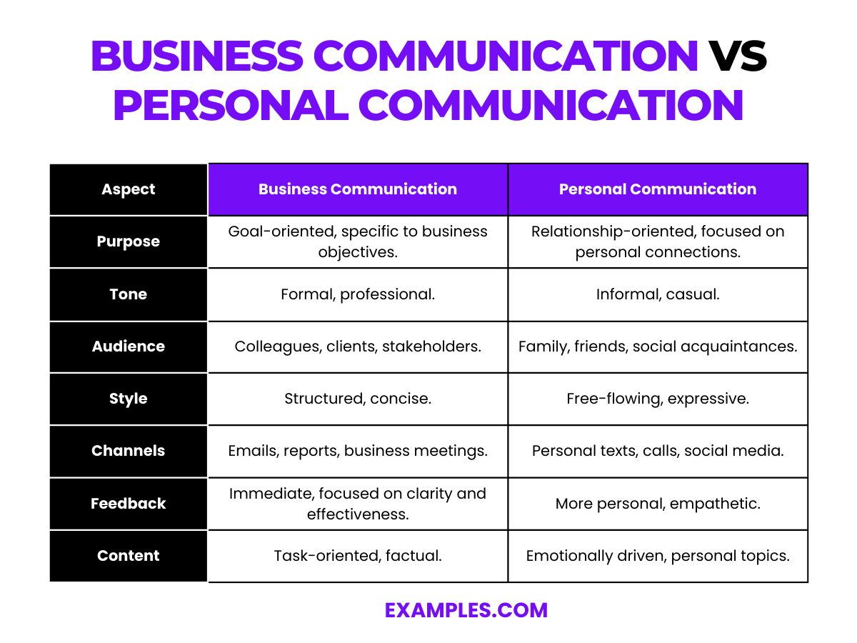 difference between business communication and personal communication