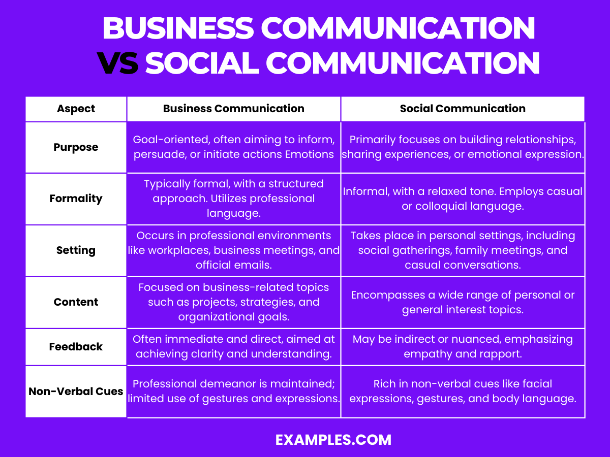difference between business communication and social communication