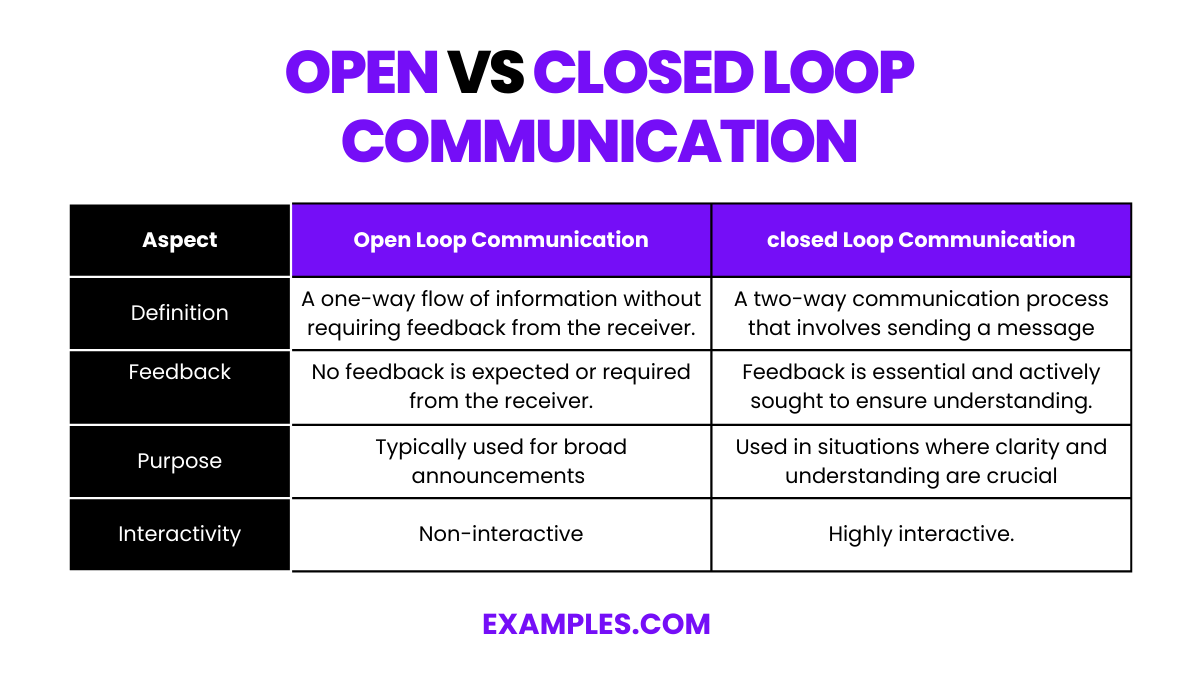 difference between open loop vs closed loop communication