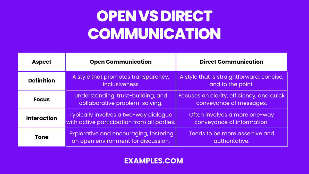 difference between open vs direct communications