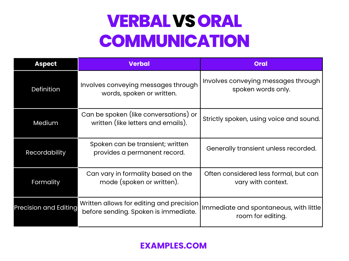 difference between verbal vs oral communication