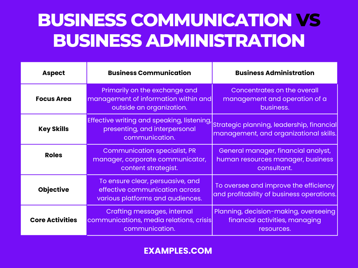 differences between business communication and business administration