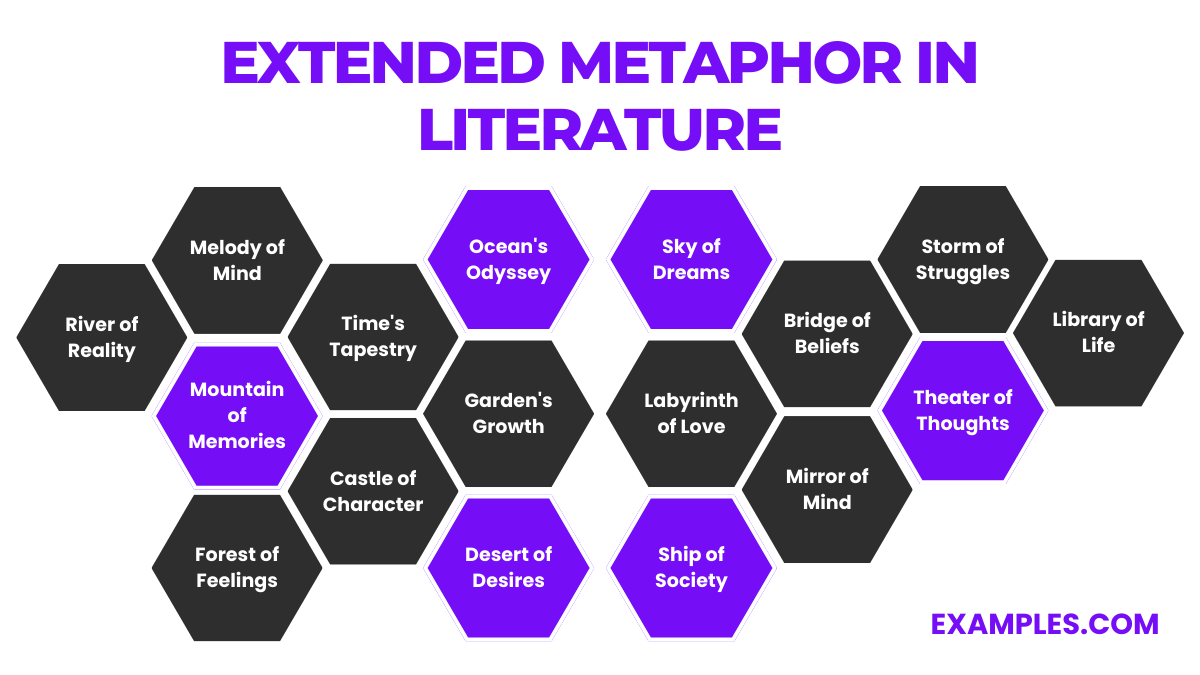 extended metaphor in literature
