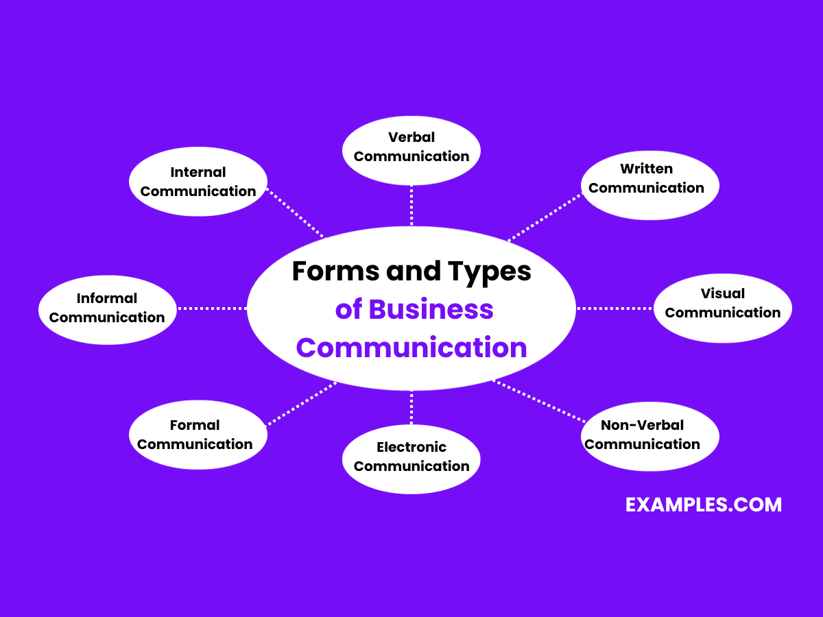 forms and types of business communication1