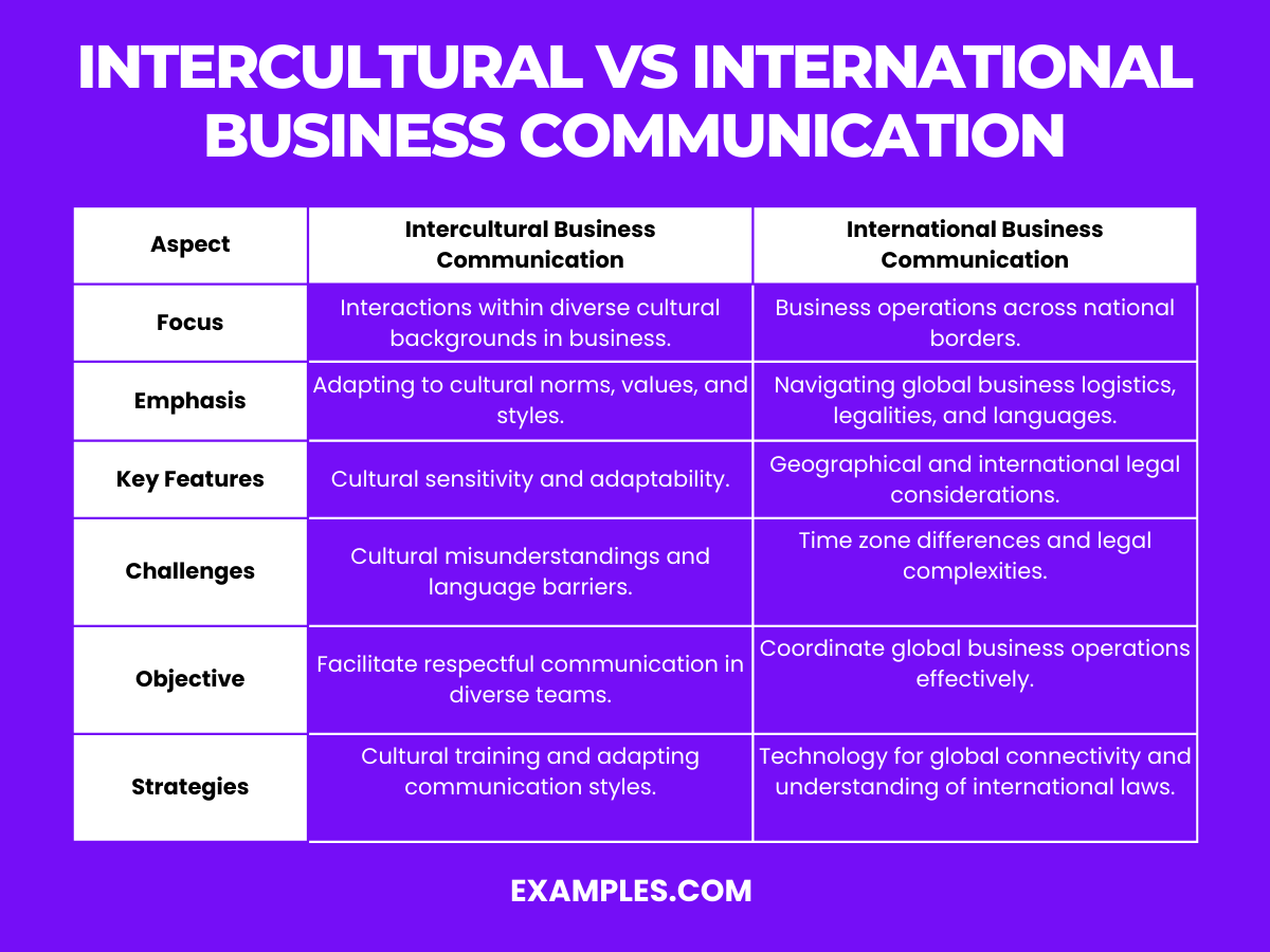 intercultural business communication case study