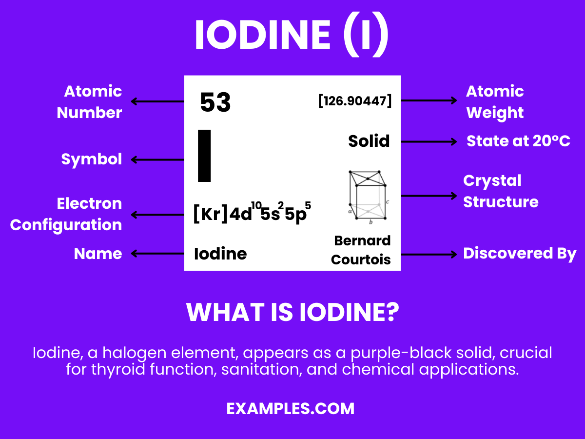 Bromine Iodine Compound At Margaret Valez Blog Bromine Iodine Compound At Margaret Valez Blog