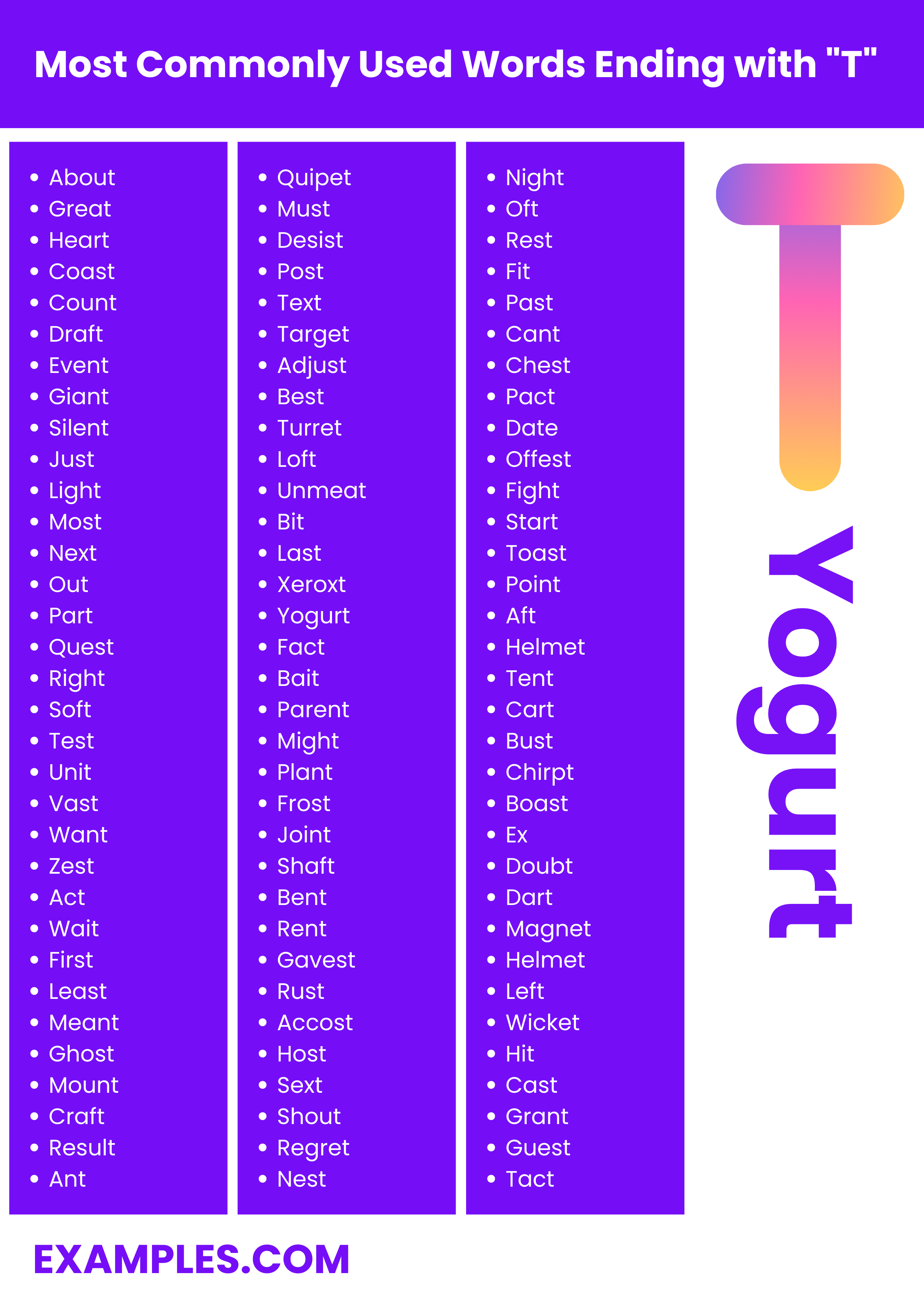 most commonly used word ending with t