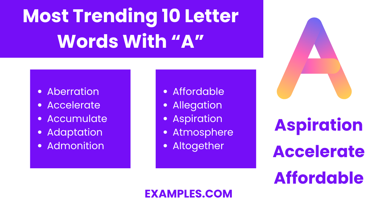 most trending 10 letter words with a