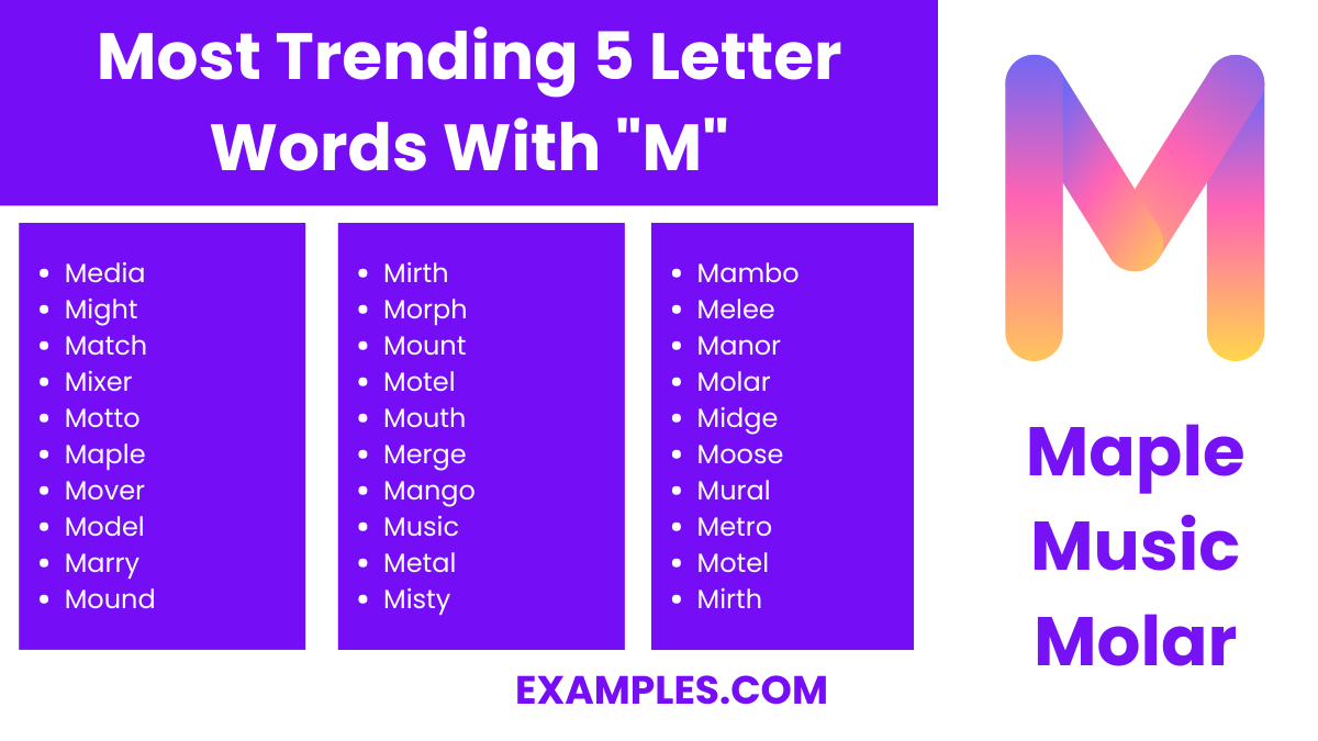 most trending 5 letter words with m
