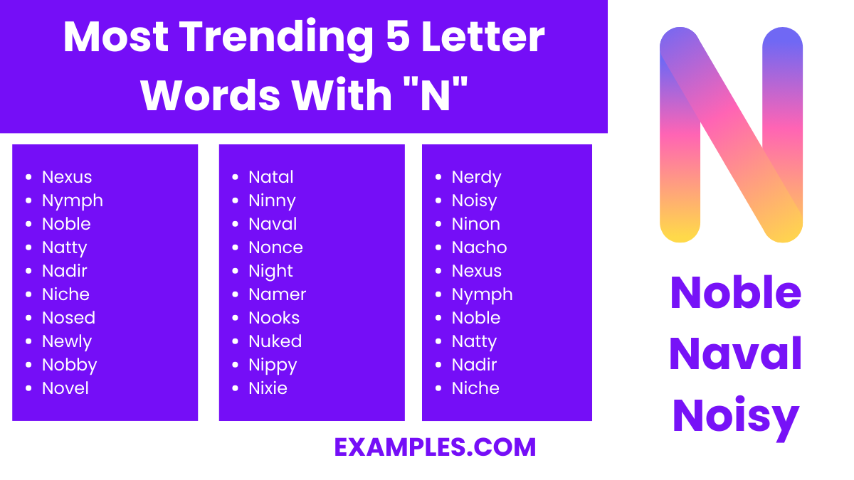 most trending 5 letter words with n