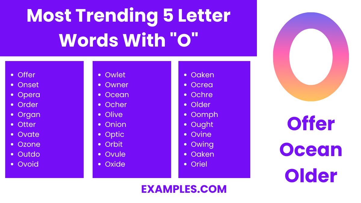 most trending 5 letter words with o
