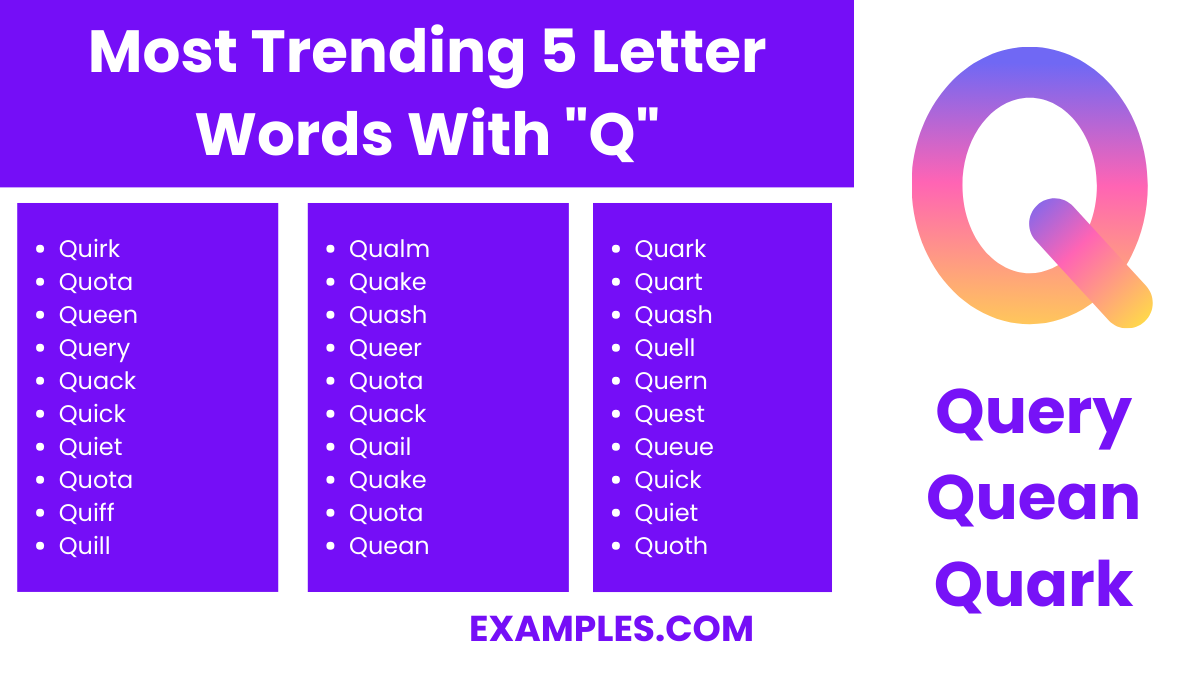 most trending 5 letter words with q