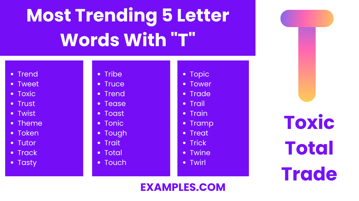 most trending 5 letter words with t