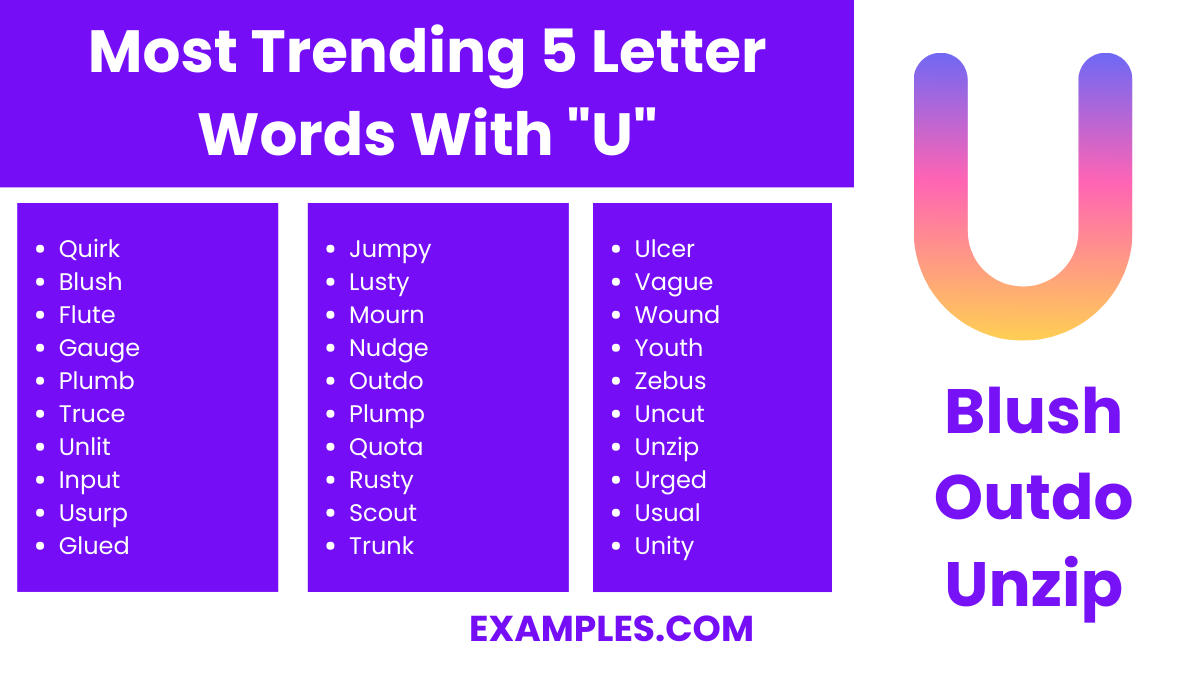 most trending 5 letter words with u